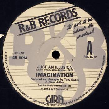 Imagination - Just An Illusion